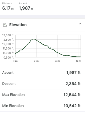 Altitude Profile Option Graph 2