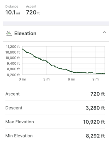 Altitude Profile Option Graph 1