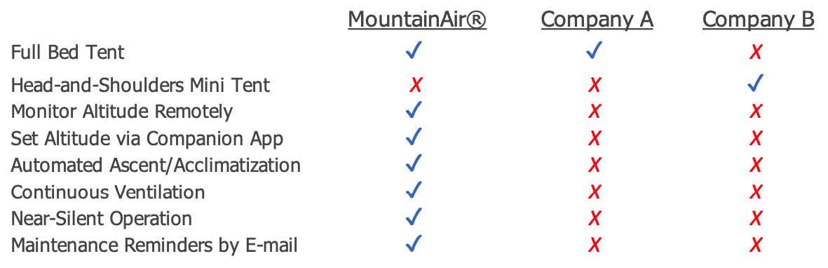 App Feature Comparison